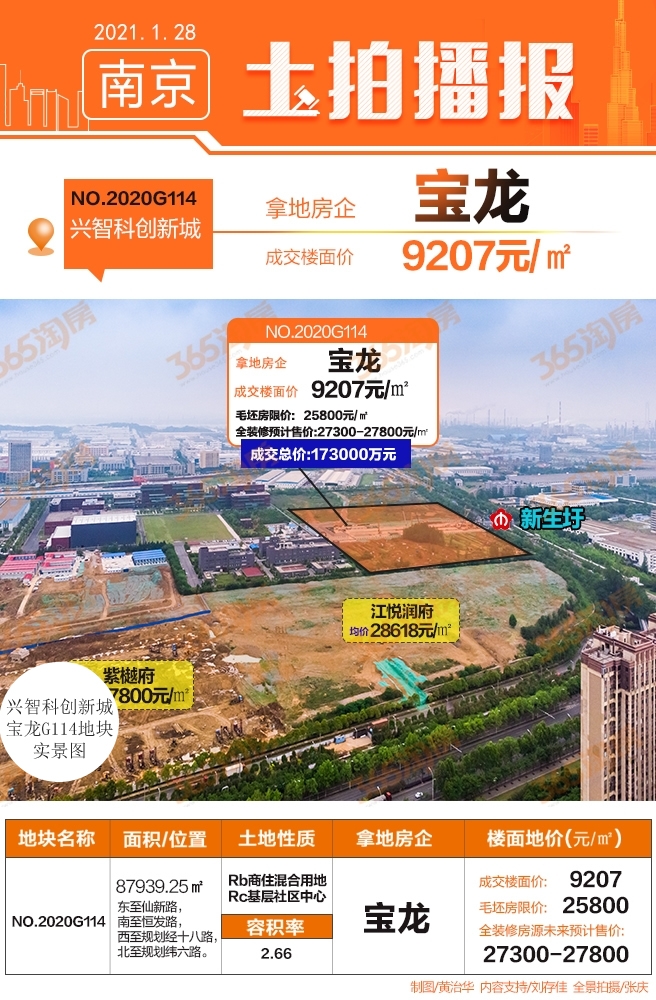 宝龙新港新城G114地块实景图（1.28）